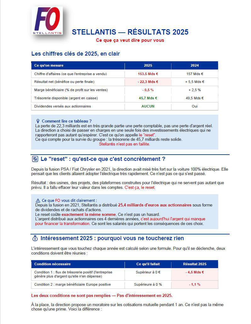 Résultats STELLANTIS