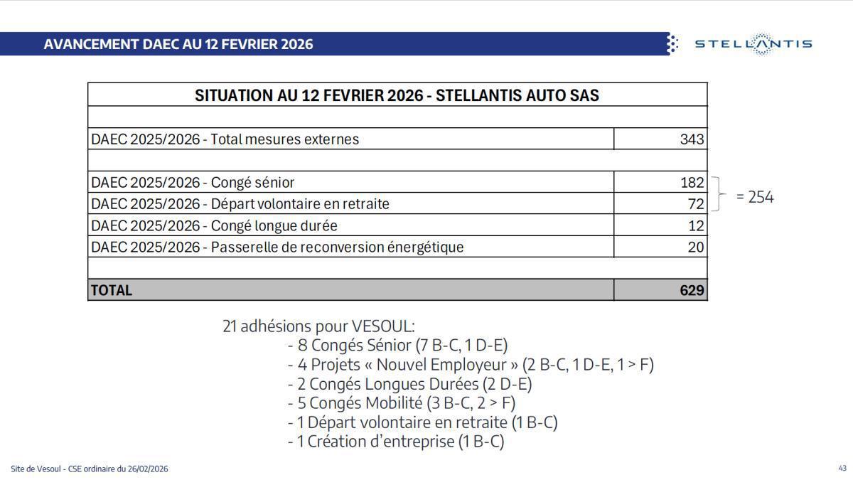 Compte rendu CSE du 26 Février 2026