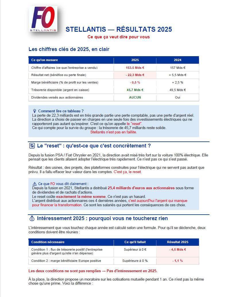 RESULTATS 2025 🔍❓