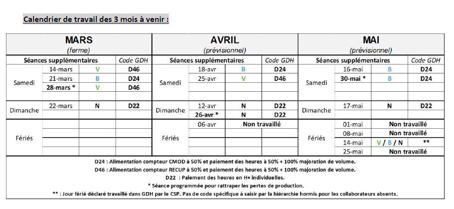 COMPTE-RENDU CSE DU 26 FEVRIER 2026