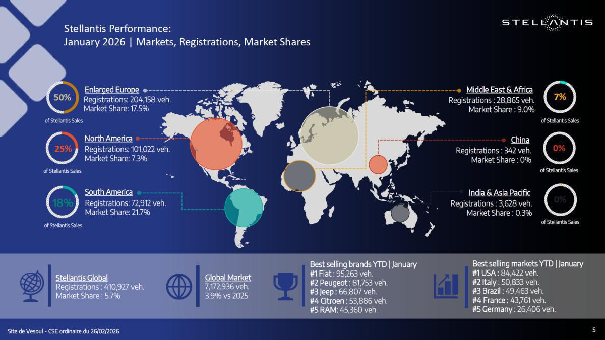 Quelques données et infos suite au CSE du 26 Février 2026