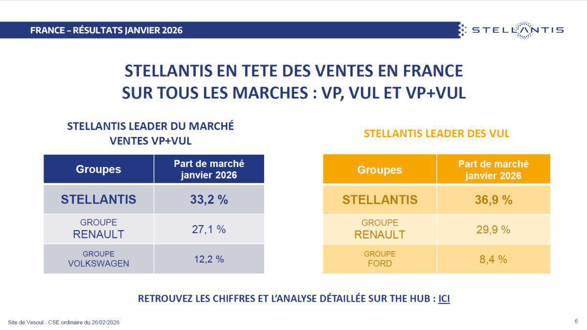 Quelques données et infos suite au CSE du 26 Février 2026
