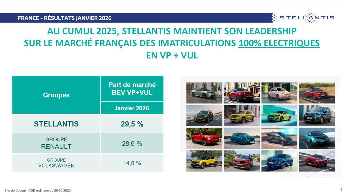 Quelques données et infos suite au CSE du 26 Février 2026