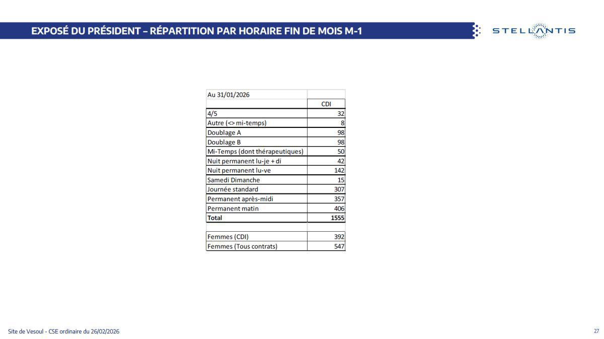 Quelques données et infos suite au CSE du 26 Février 2026