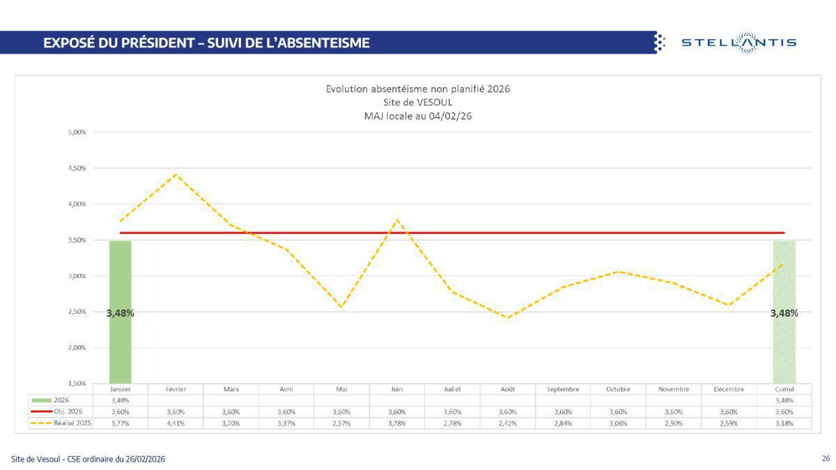 Quelques données et infos suite au CSE du 26 Février 2026
