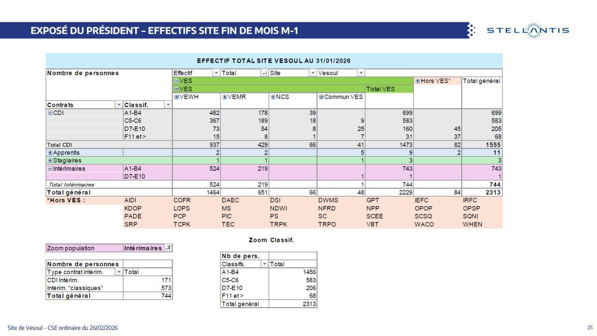 Quelques données et infos suite au CSE du 26 Février 2026