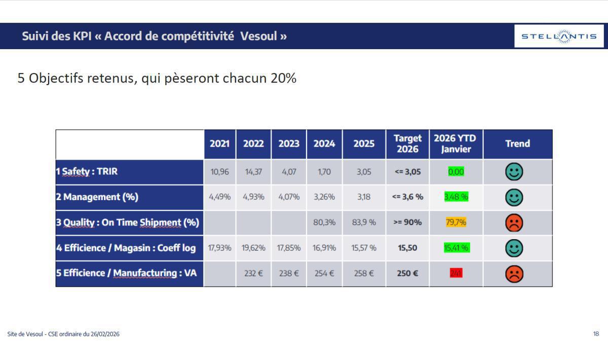 Quelques données et infos suite au CSE du 26 Février 2026