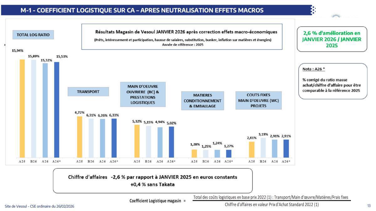 Quelques données et infos suite au CSE du 26 Février 2026