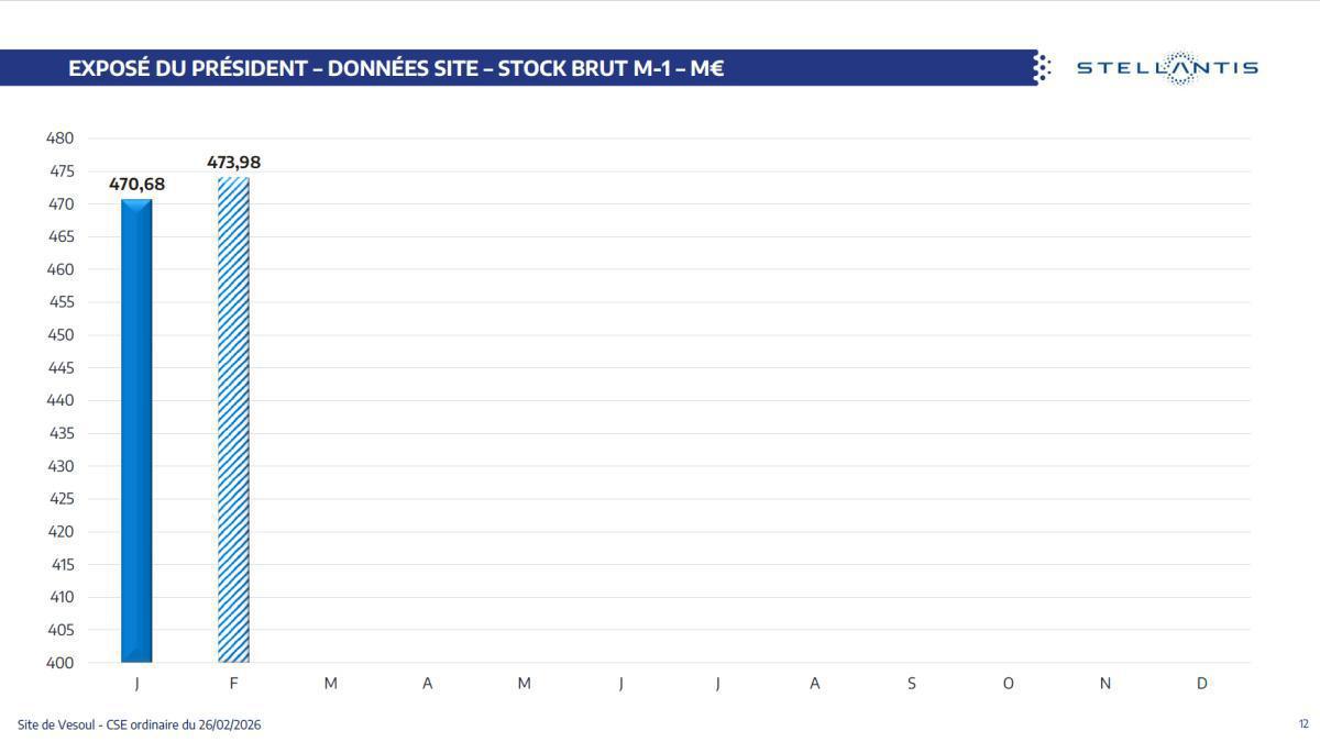 Quelques données et infos suite au CSE du 26 Février 2026