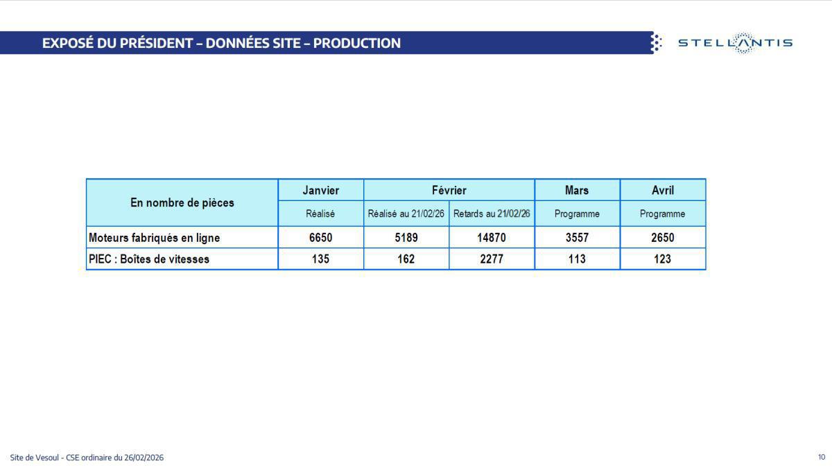 Quelques données et infos suite au CSE du 26 Février 2026