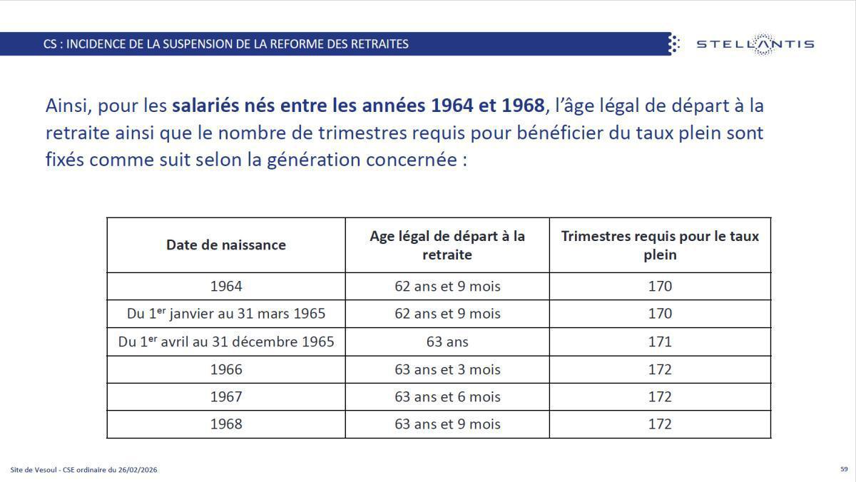 Quelques données et infos suite au CSE du 26 Février 2026