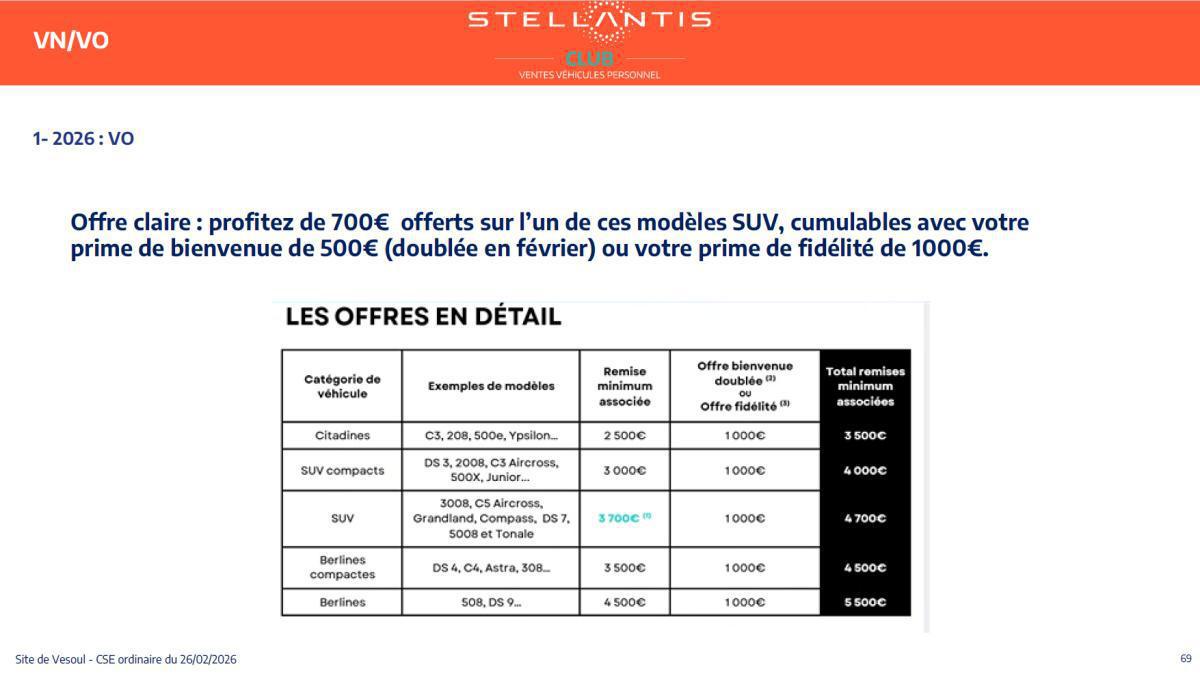 Quelques données et infos suite au CSE du 26 Février 2026