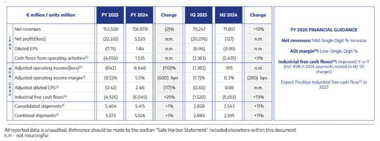 Informations relatives au CSE Ordinaire du 26 février 2026