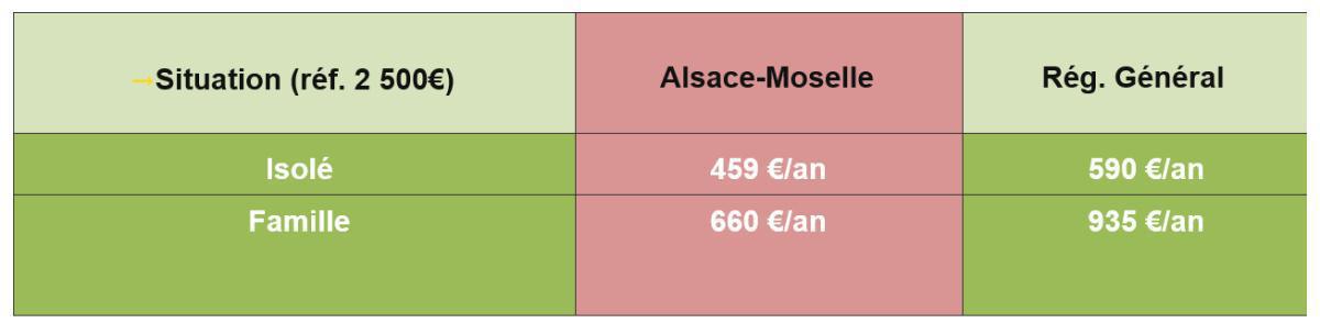 MU: OBSERVATOIRE DE LA PROTECTION SOCIALE LE 12 MARS FO DEFENDRA VOS INTERETS