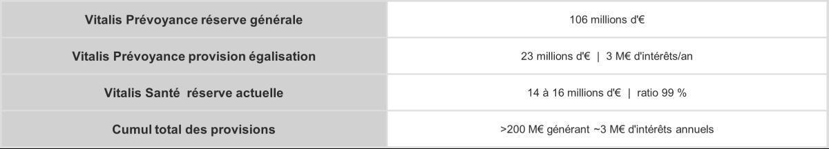 MUTUELLE & PRÉVOYANCE : La vidéo du moratoire de 12 mois