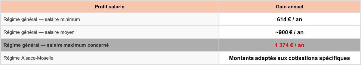 MUTUELLE & PRÉVOYANCE : La vidéo du moratoire de 12 mois MUTUELLE & PRÉVOYANCE : La vidéo du moratoire de 12 mois