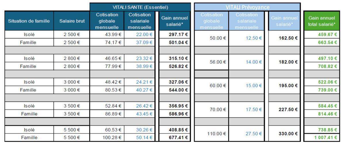 MU: OBSERVATOIRE DE LA PROTECTION SOCIALE : BILAN DE LA PREMIERE REUNION