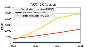 Des nouvelles d'ARCHER !!!