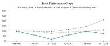 Des nouvelles d'ARCHER !!!