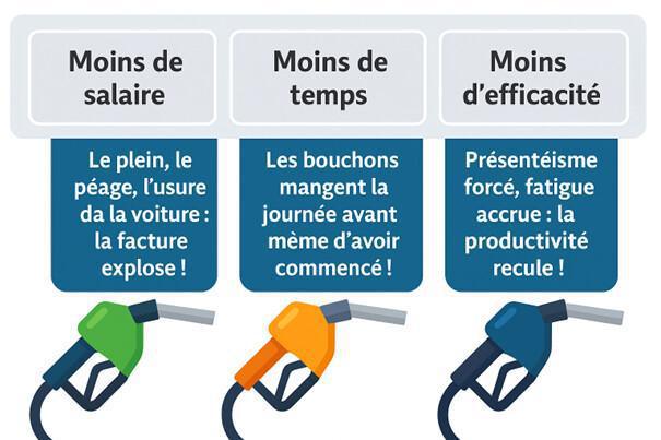Retour au Bureau en pleine crise du prix des carburants&nbsp;!