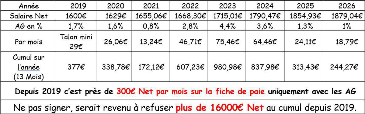 L’art d’être contre… sans être privé