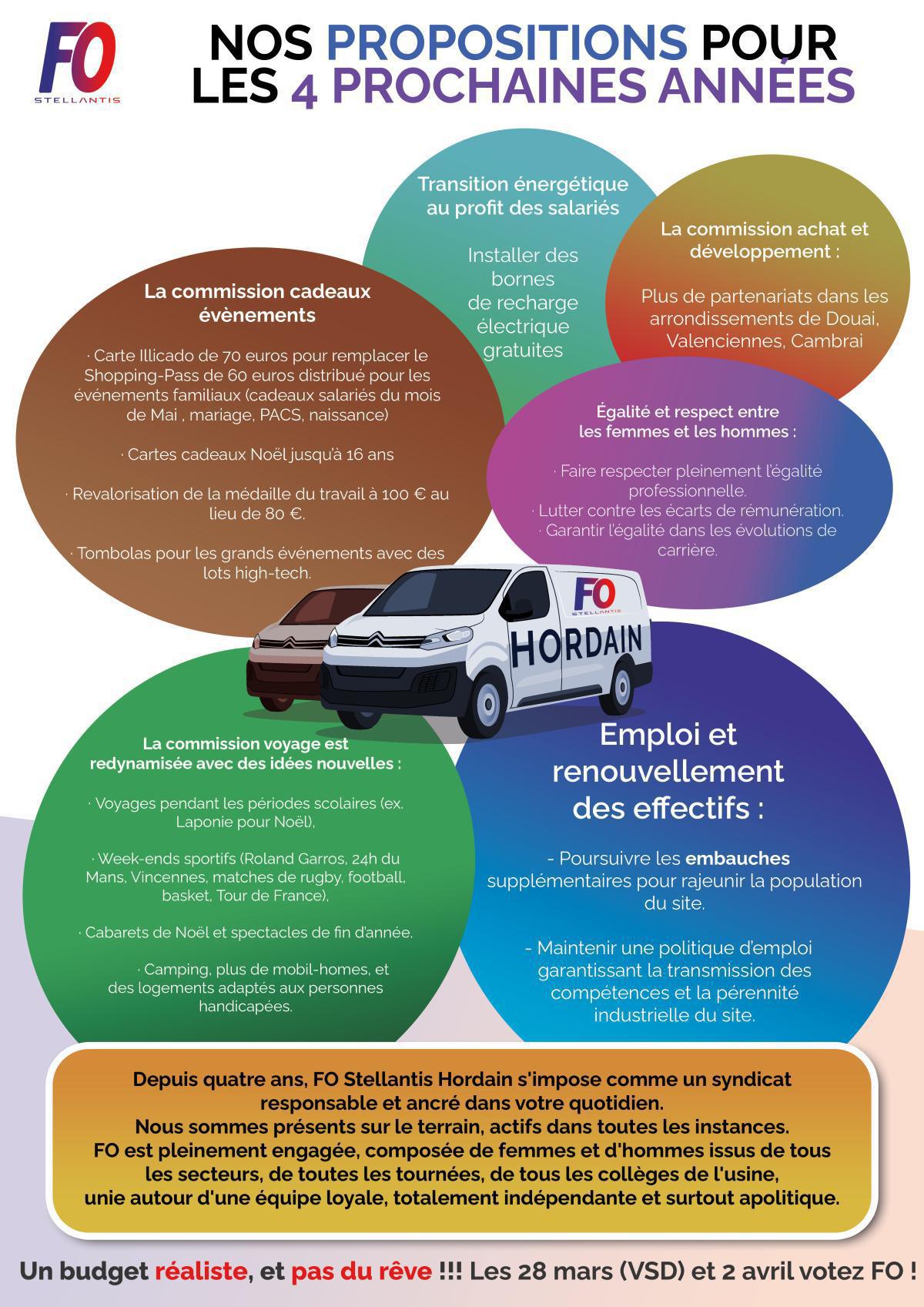 ELECTIONS PROFESSIONNELLES HORDAIN 2026✉️