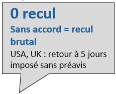 TELETRAVAIL : BEAUCOUP DE BRUIT POUR RIEN ?