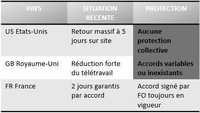 TELETRAVAIL : BEAUCOUP DE BRUIT POUR RIEN ? TELETRAVAIL : BEAUCOUP DE BRUIT POUR RIEN ?