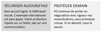 TELETRAVAIL : BEAUCOUP DE BRUIT POUR RIEN ? TELETRAVAIL : BEAUCOUP DE BRUIT POUR RIEN ?