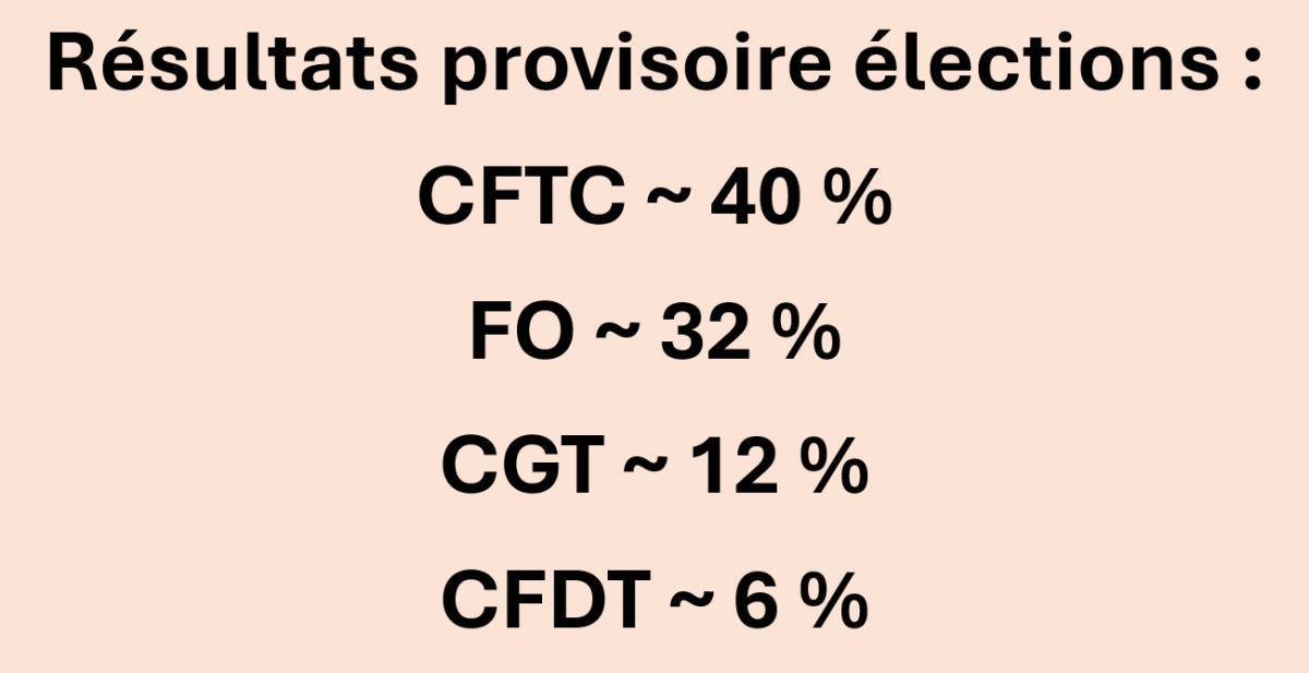 Résultats élections 