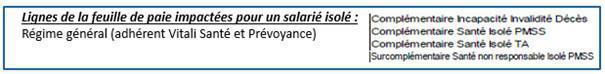 Moratoire VITALI et amélioration des garanties, donc du pouvoir d’achat des salariés Moratoire VITALI et amélioration des garanties, donc du pouvoir d’achat des salariés