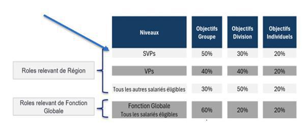 Salariés éligibles à la SAIP : Nouvelles règles 2026