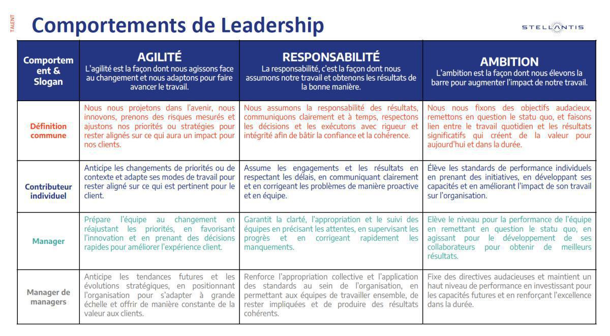 ÉVOLUTION DE L’ENTRETIEN ANNUEL D’APPRÉCIATIONDE LA PERFORMANCE
