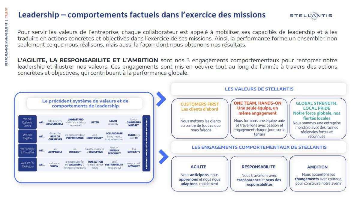 ÉVOLUTION DE L’ENTRETIEN ANNUEL D’APPRÉCIATIONDE LA PERFORMANCE