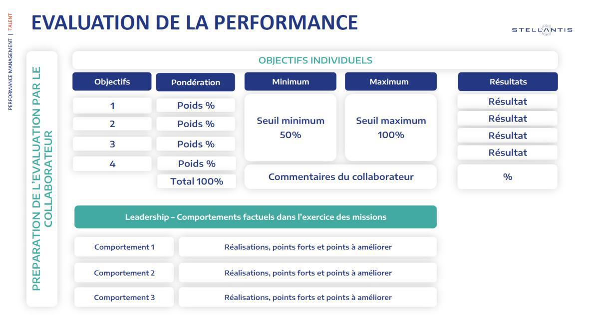 ÉVOLUTION DE L’ENTRETIEN ANNUEL D’APPRÉCIATIONDE LA PERFORMANCE