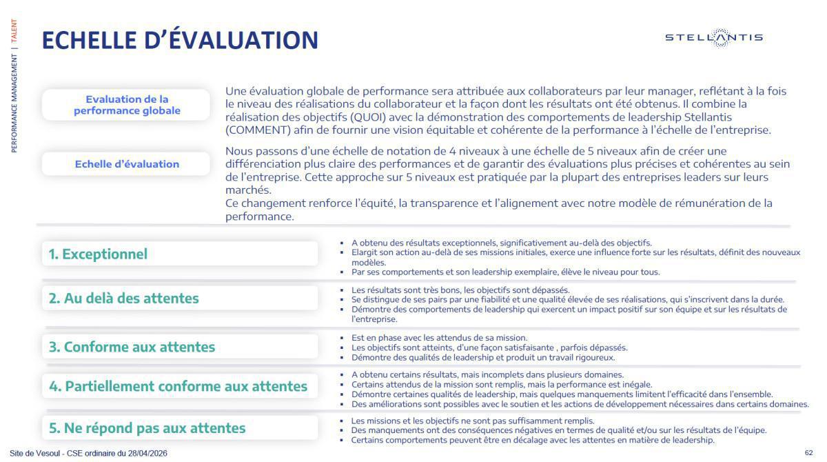 ÉVOLUTION DE L’ENTRETIEN ANNUEL D’APPRÉCIATIONDE LA PERFORMANCE