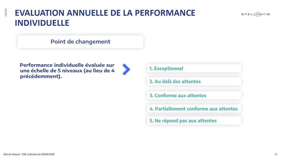 ÉVOLUTION DE L’ENTRETIEN ANNUEL D’APPRÉCIATIONDE LA PERFORMANCE