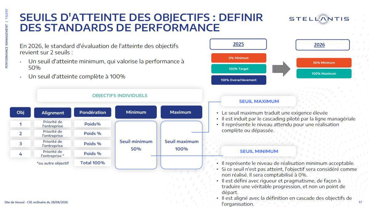 ÉVOLUTION DE L’ENTRETIEN ANNUEL D’APPRÉCIATIONDE LA PERFORMANCE