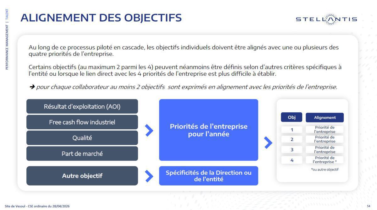 ÉVOLUTION DE L’ENTRETIEN ANNUEL D’APPRÉCIATIONDE LA PERFORMANCE