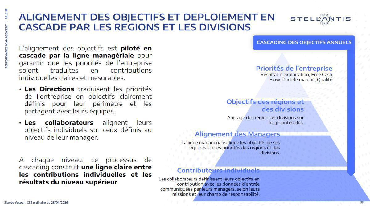 ÉVOLUTION DE L’ENTRETIEN ANNUEL D’APPRÉCIATIONDE LA PERFORMANCE