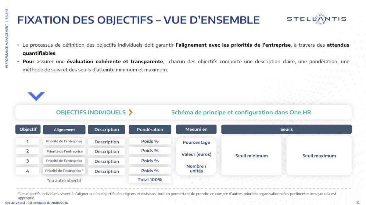 ÉVOLUTION DE L’ENTRETIEN ANNUEL D’APPRÉCIATIONDE LA PERFORMANCE