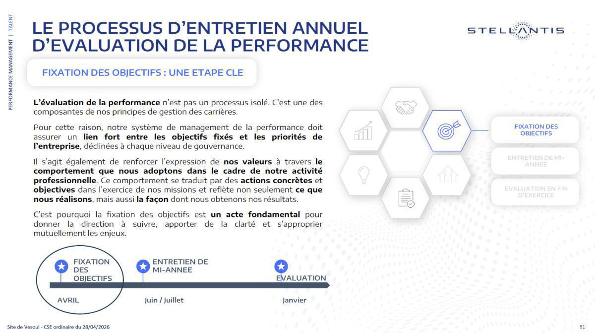 ÉVOLUTION DE L’ENTRETIEN ANNUEL D’APPRÉCIATIONDE LA PERFORMANCE