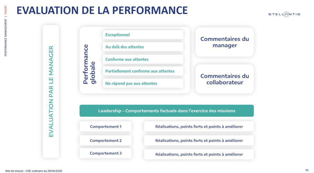 ÉVOLUTION DE L’ENTRETIEN ANNUEL D’APPRÉCIATIONDE LA PERFORMANCE