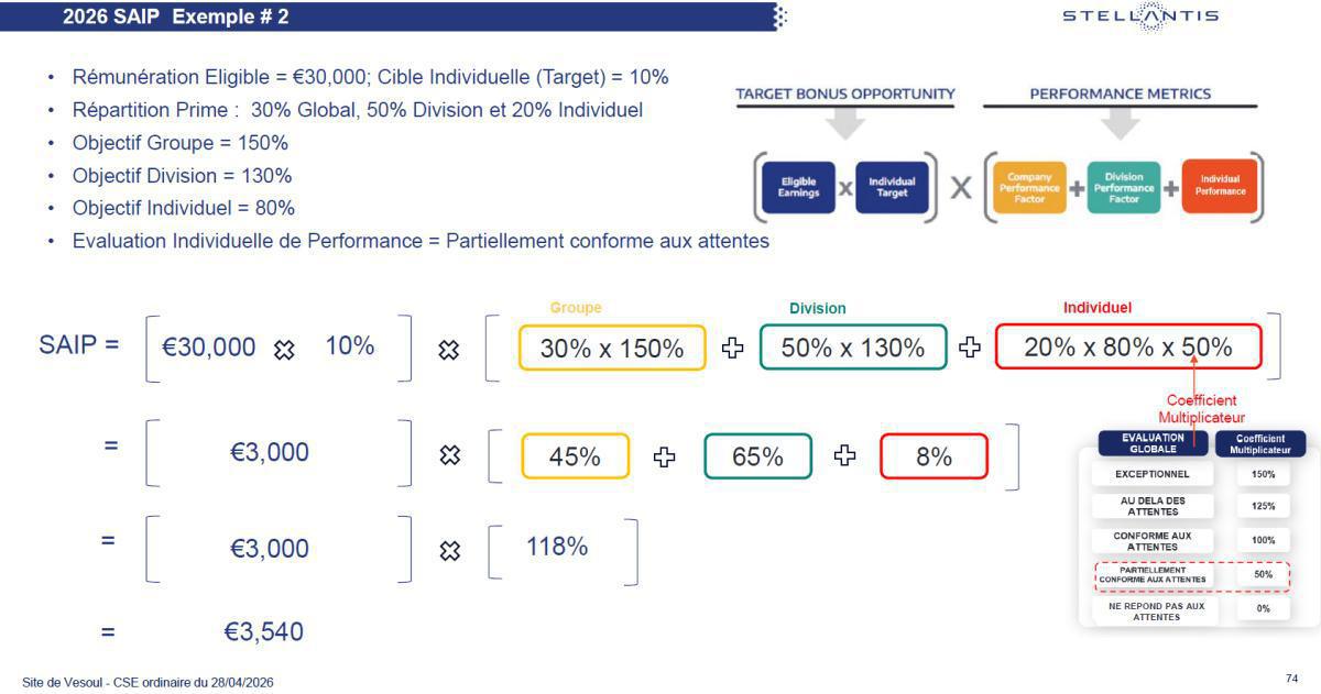 EVOLUTION DU DISPOSITIF SAIP