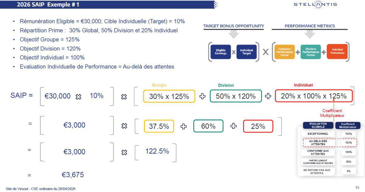 EVOLUTION DU DISPOSITIF SAIP