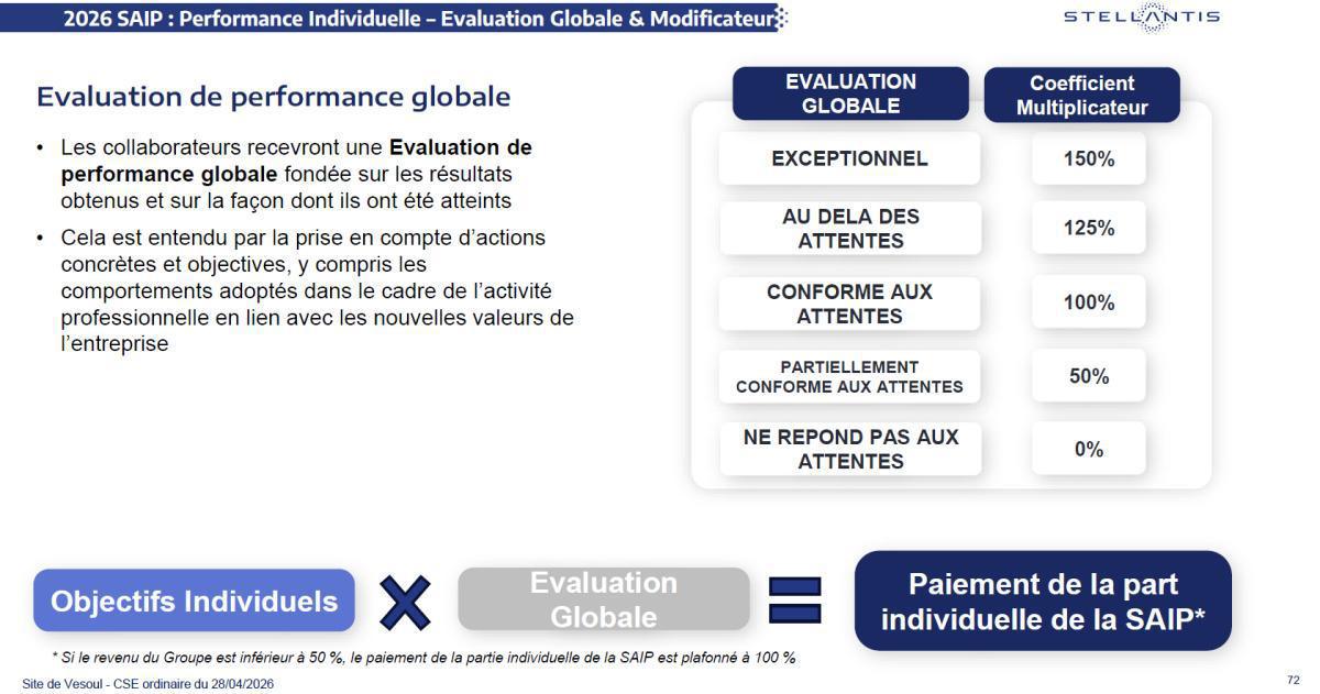 EVOLUTION DU DISPOSITIF SAIP