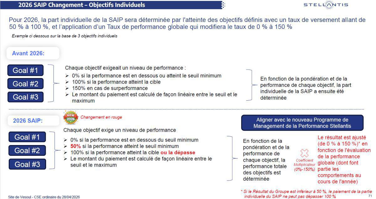EVOLUTION DU DISPOSITIF SAIP