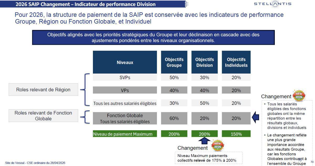 EVOLUTION DU DISPOSITIF SAIP