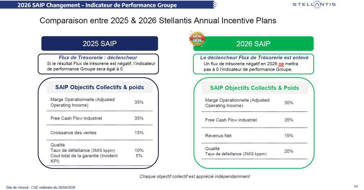 EVOLUTION DU DISPOSITIF SAIP