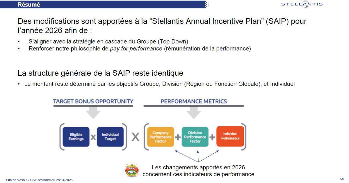 EVOLUTION DU DISPOSITIF SAIP